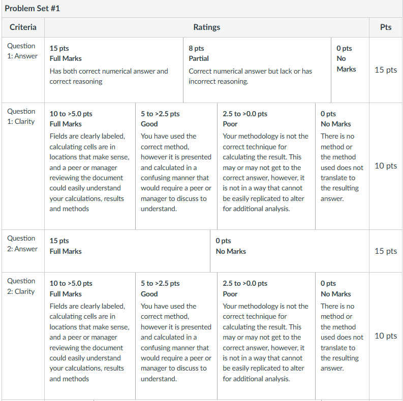 project management: NPV Please supply an Excel