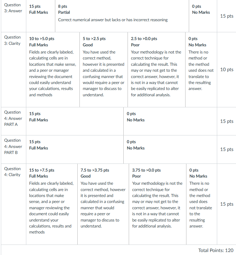 project management: NPV Please supply an Excel