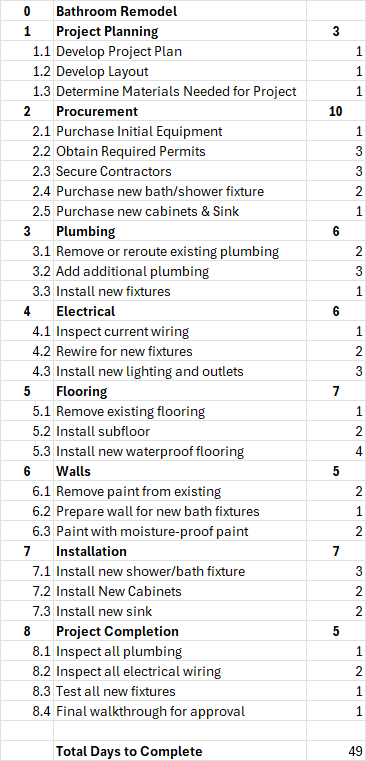 0 Bathroom Remodel 1 Project Planning 31.1