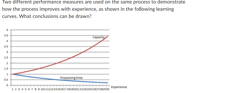Question 11 options:The amount of learning is