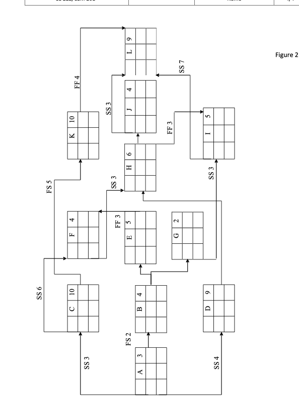 3. (10 Points) Given the AON network in Figure 2
