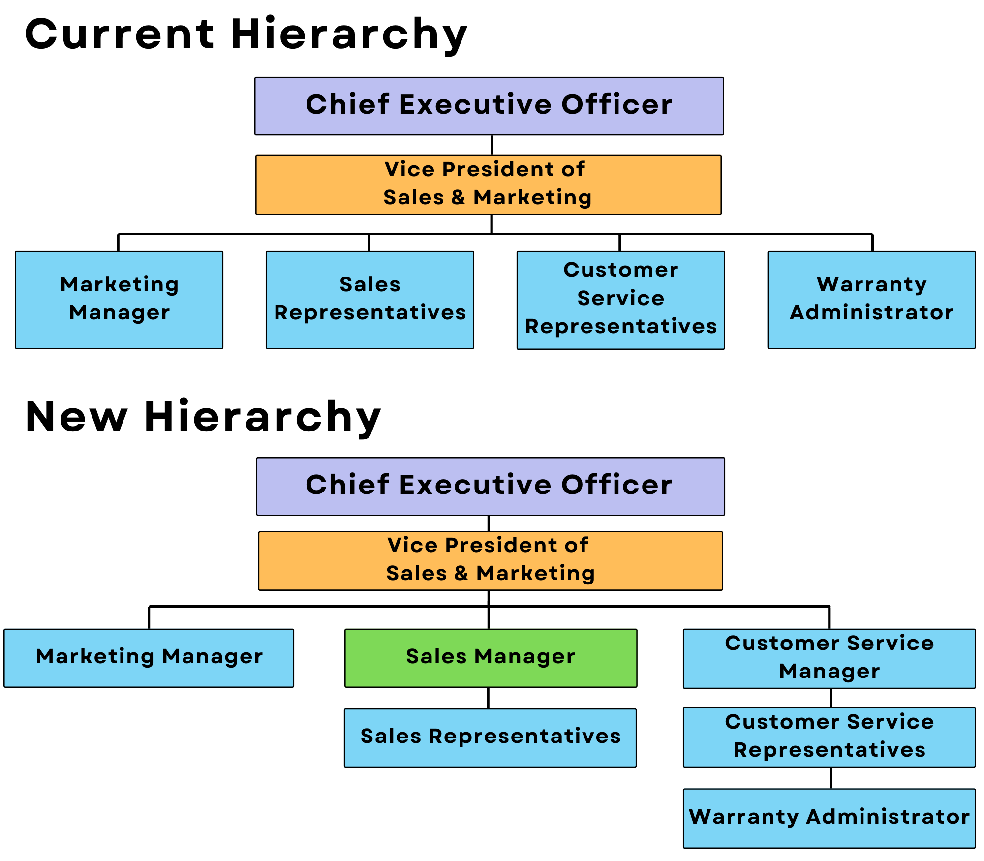 Scenario: The projections are in! Green Life