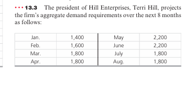 Her operations manager is considering a new plan,