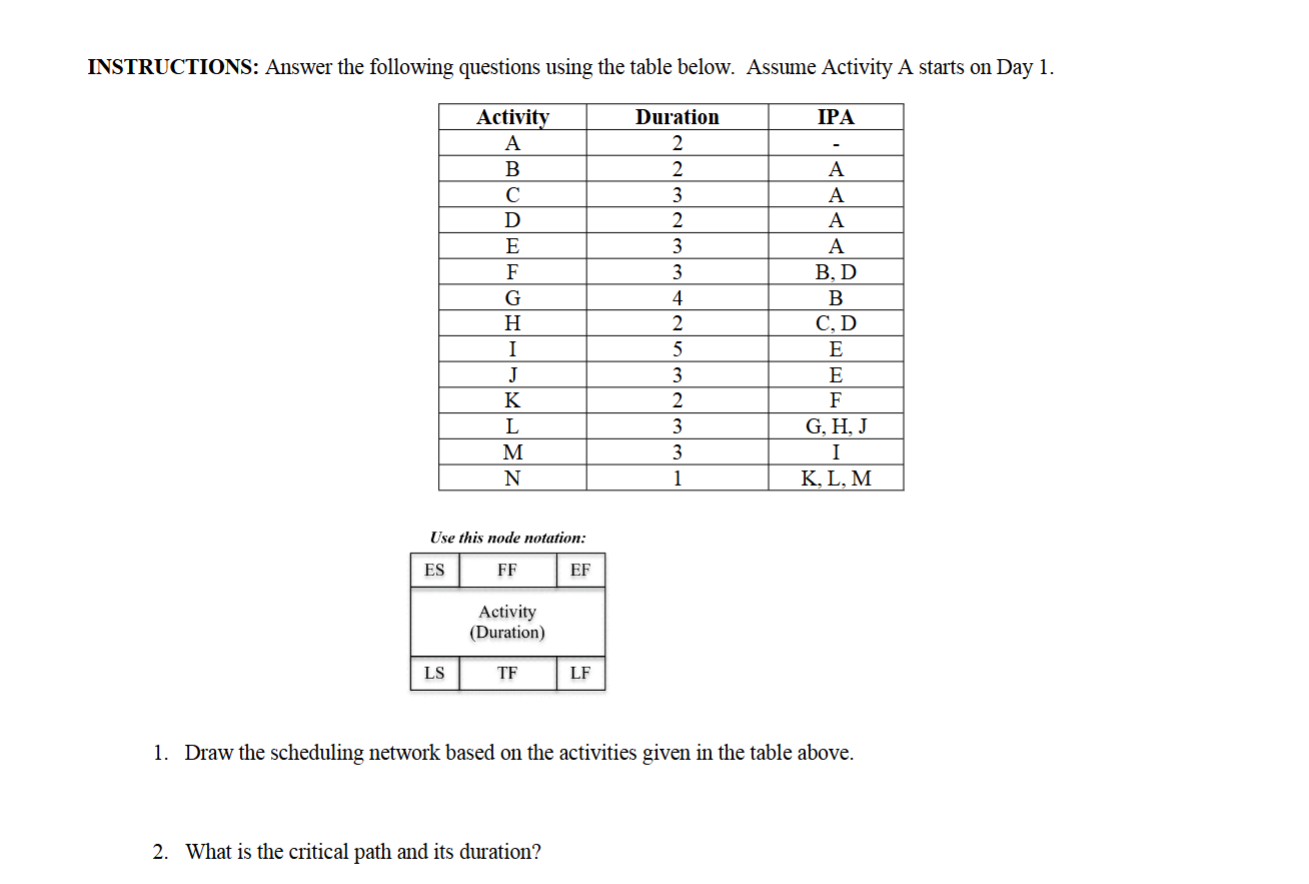 INSTRUCTIONS: Answer the following questions