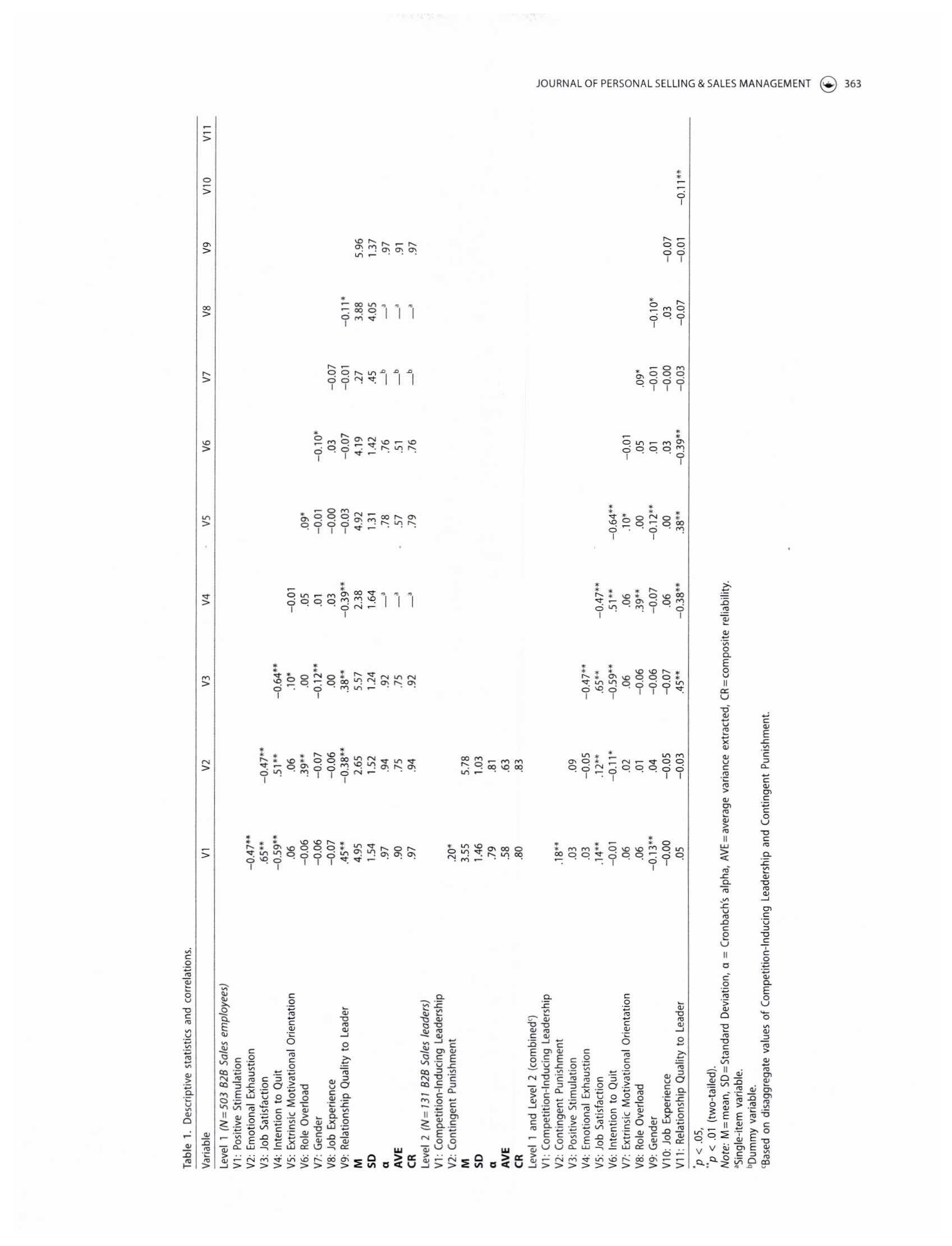 Please help me with this assignment, 100% human!