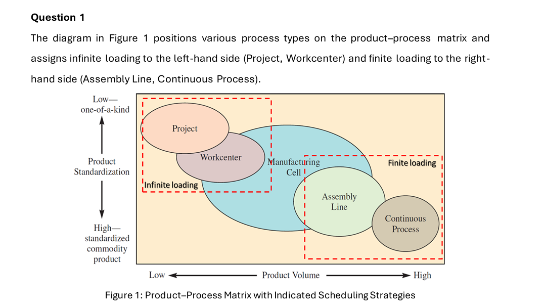 INGB523 Process Design and Scheduling The