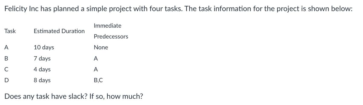 Felicity Inc has planned a simple project with