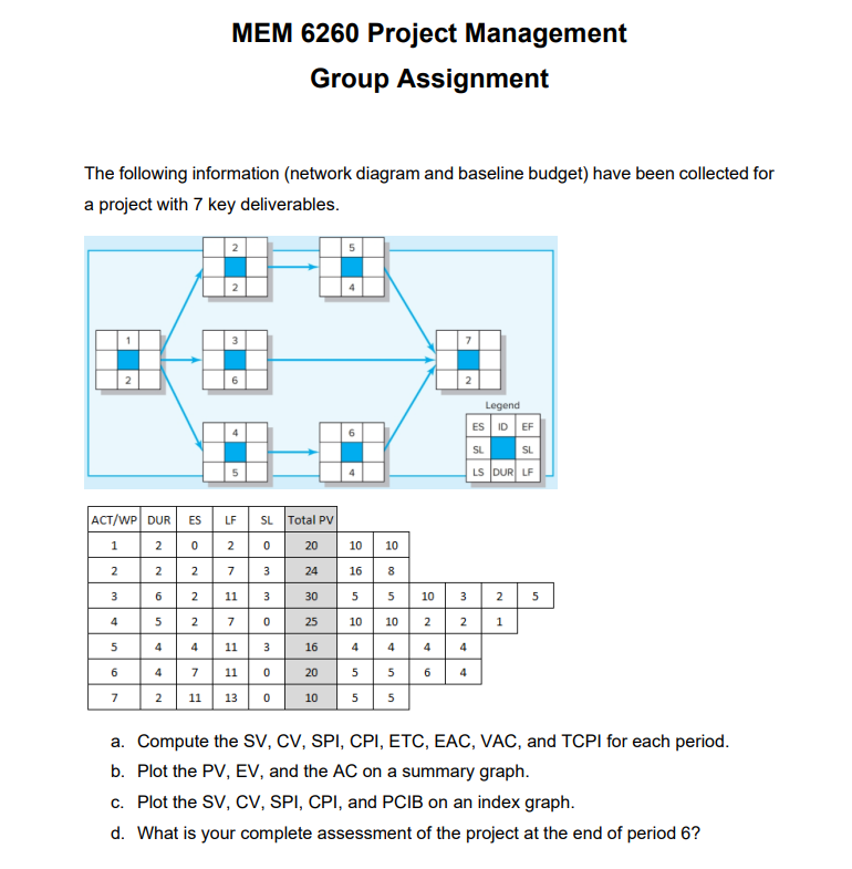 ONLINE MEM Master of Engineering Management