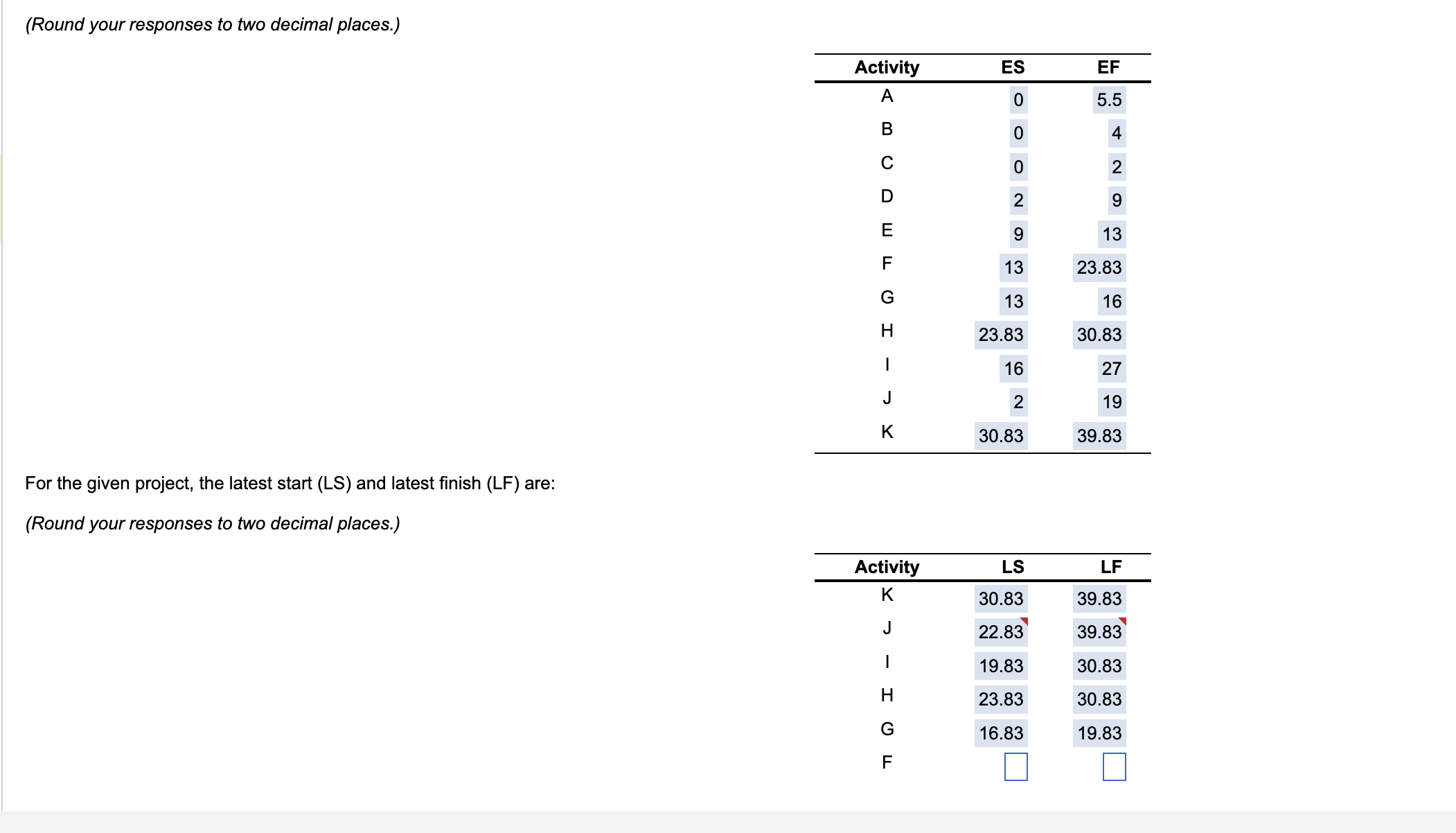(Round your responses to two decimal places.)