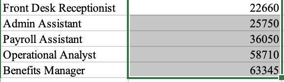 Create pay grades by combining any benchmark jobs