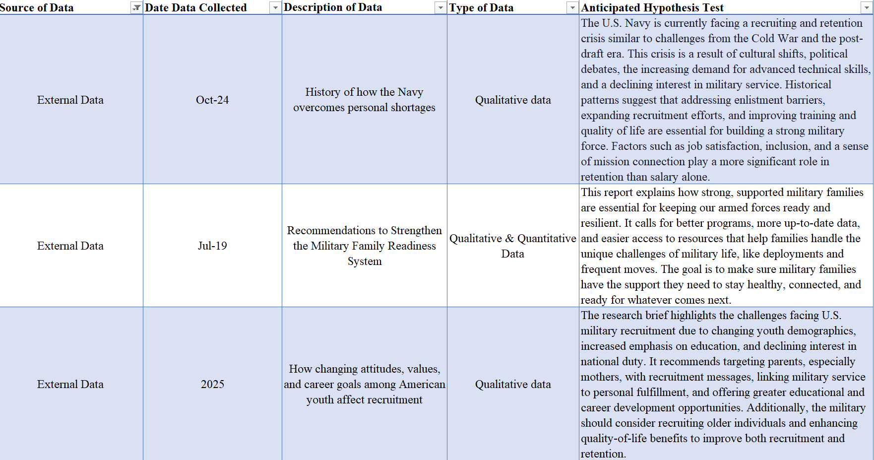 Source of Data 4 Date Data Collected 4