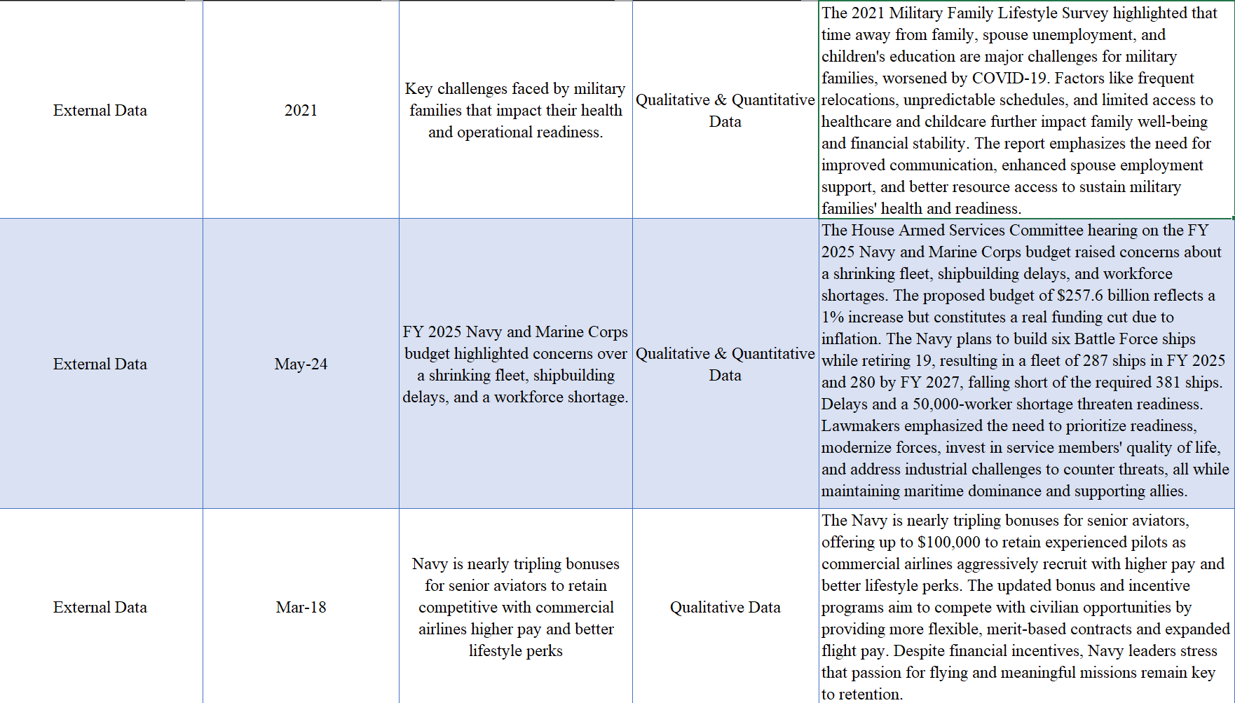 Source of Data 4 Date Data Collected 4
