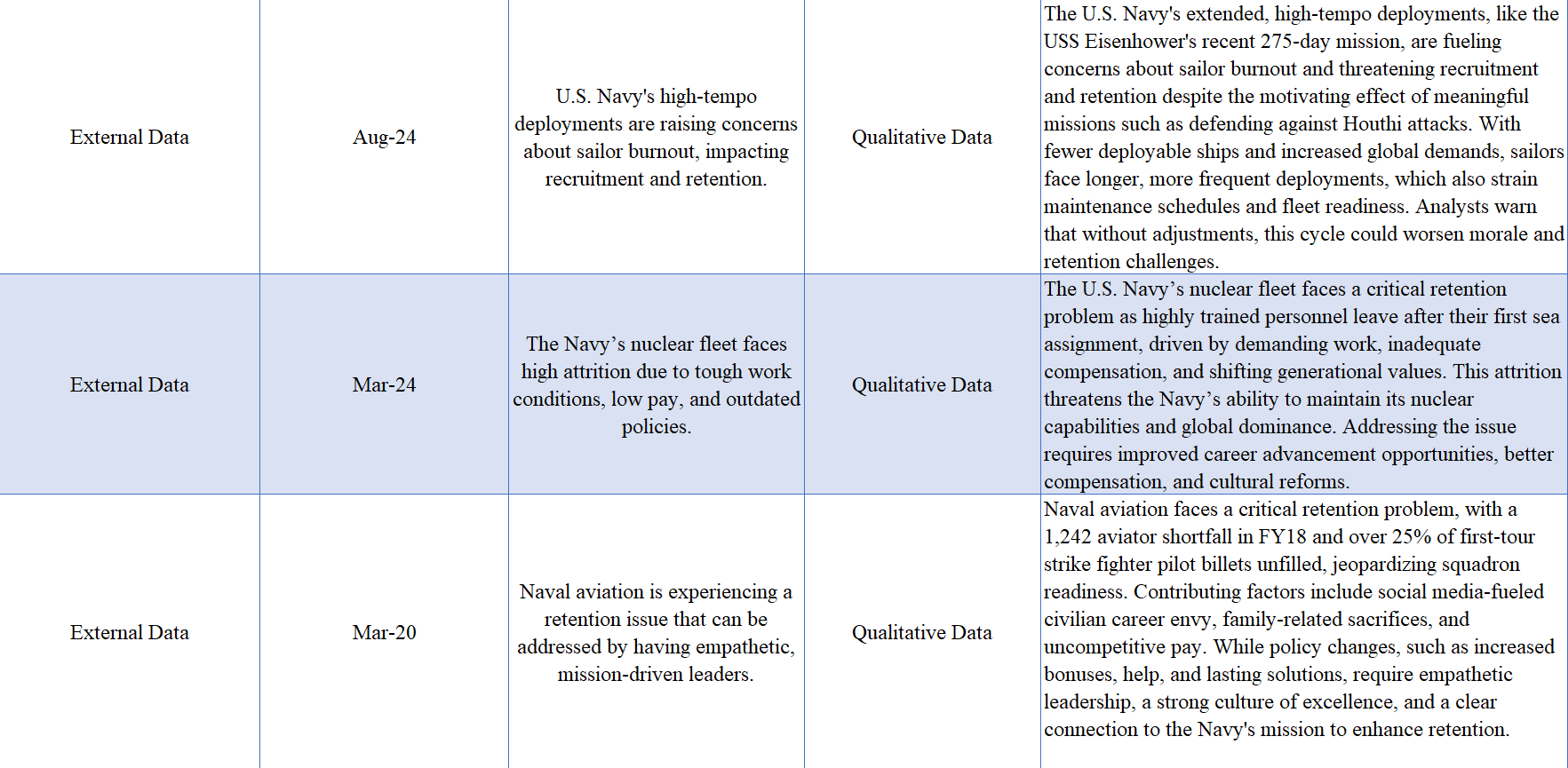Source of Data 4 Date Data Collected 4