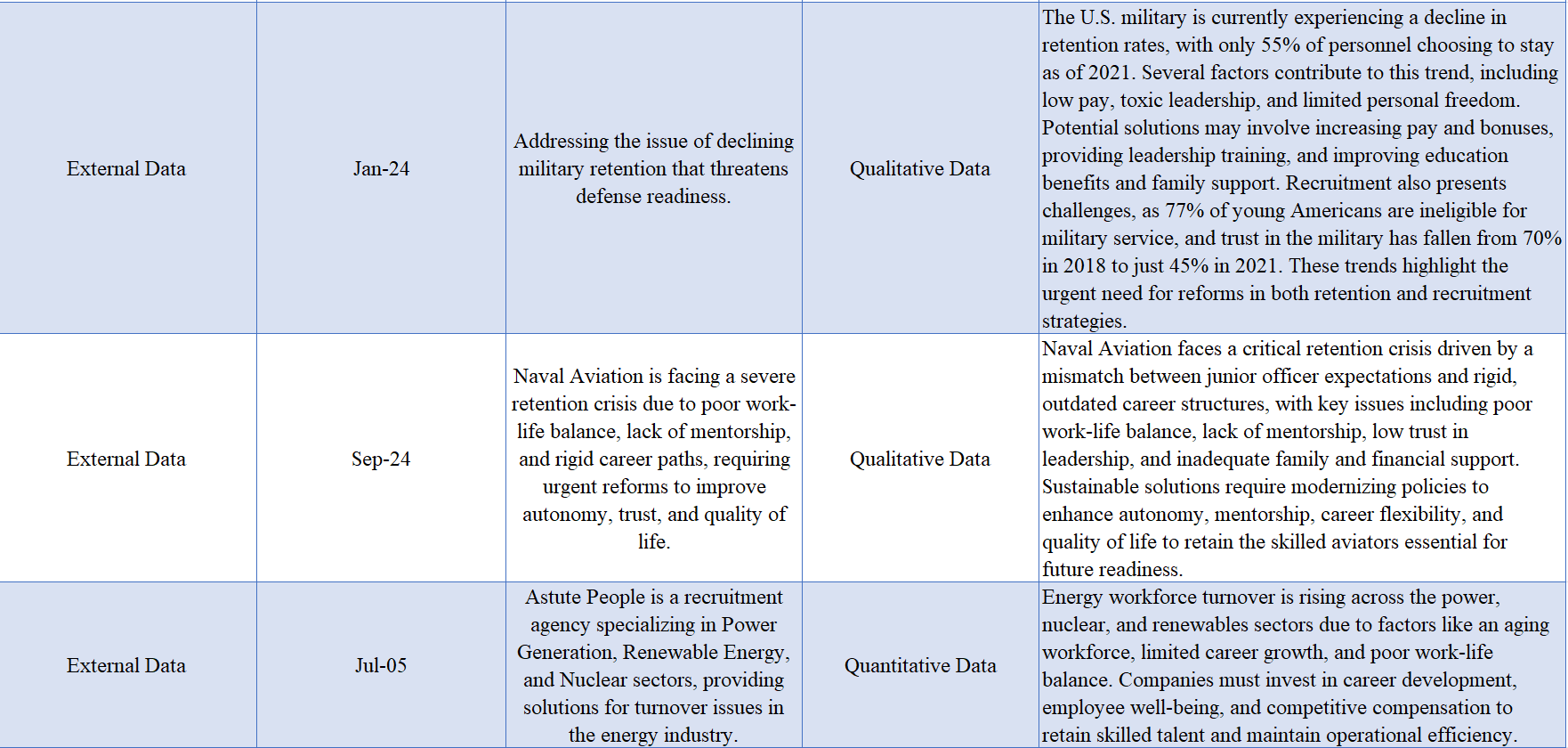 Source of Data 4 Date Data Collected 4