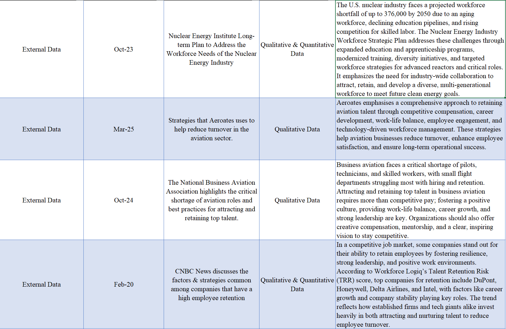 Source of Data 4 Date Data Collected 4