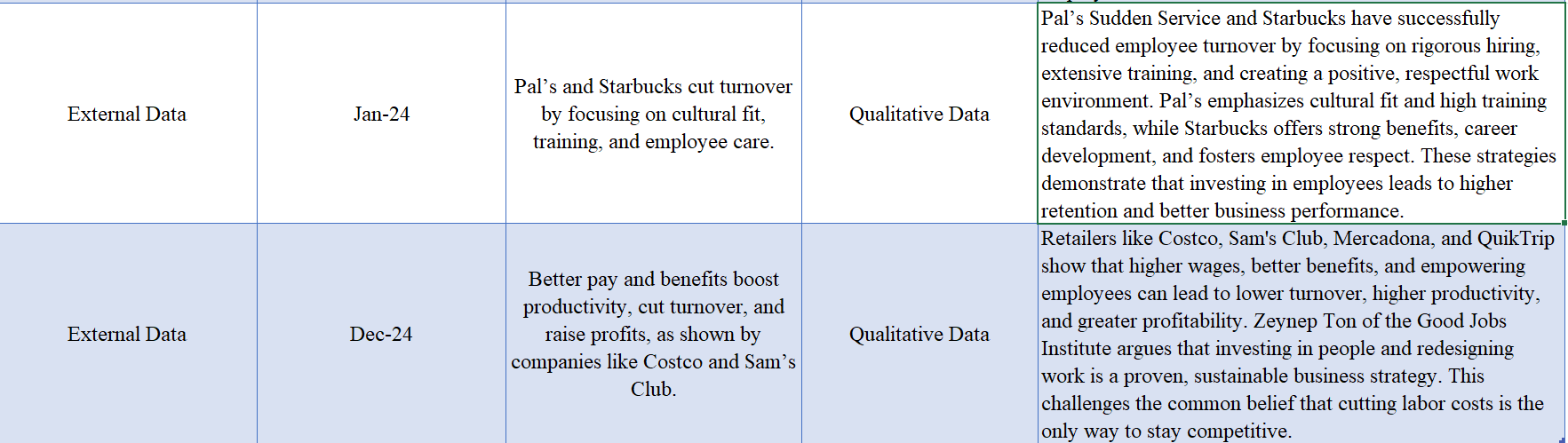 Source of Data 4 Date Data Collected 4
