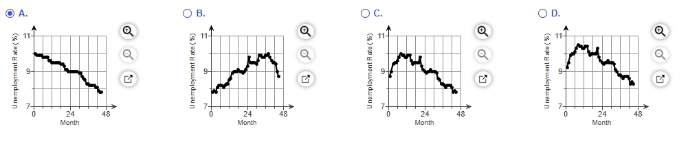 For each of the time?series, construct a line