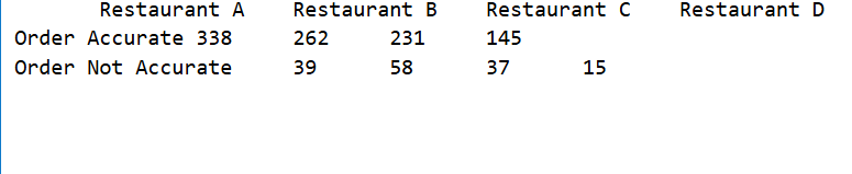 Use the data in the following table, which lists