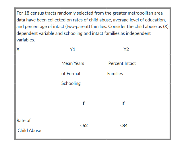 What is the strength of correlation between rate