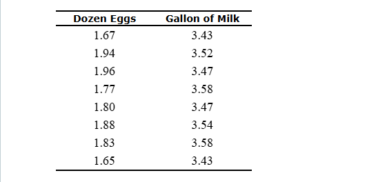 Part: 1/4 Part 2 of 4 (b) Compute the correlation