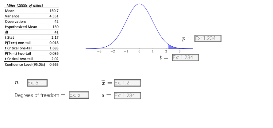 An auto maker is interested in information about