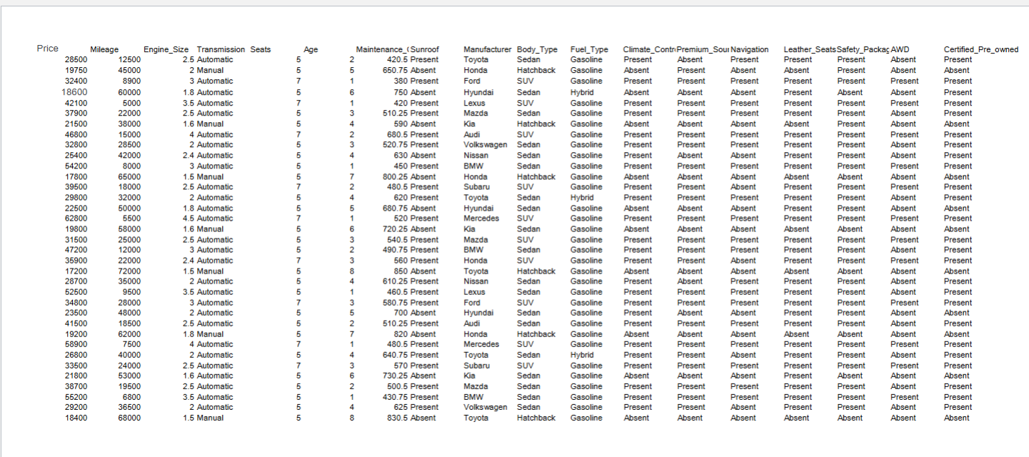 This dataset contains information on a collection