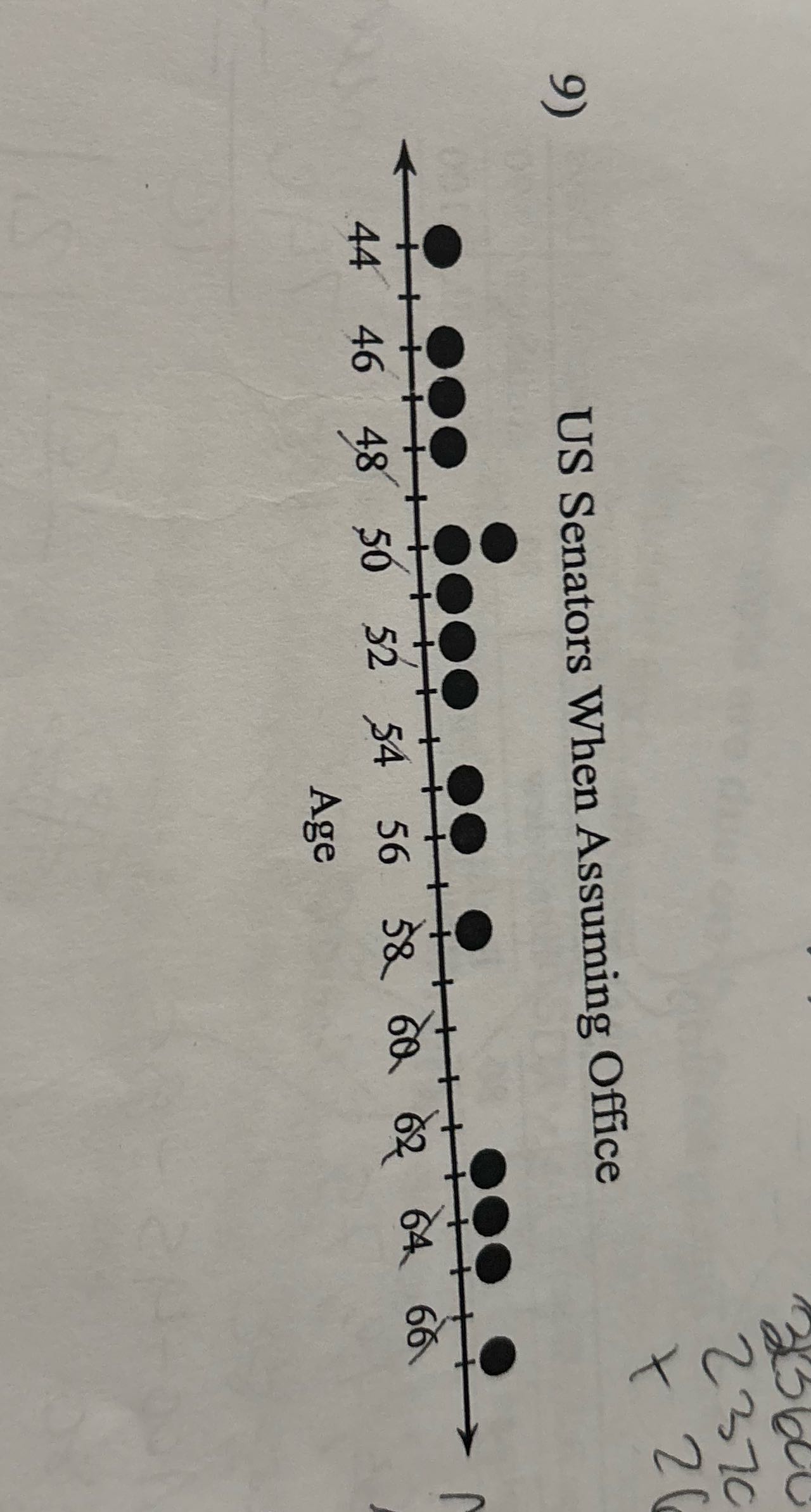 What's the lower and upper quartile the inter