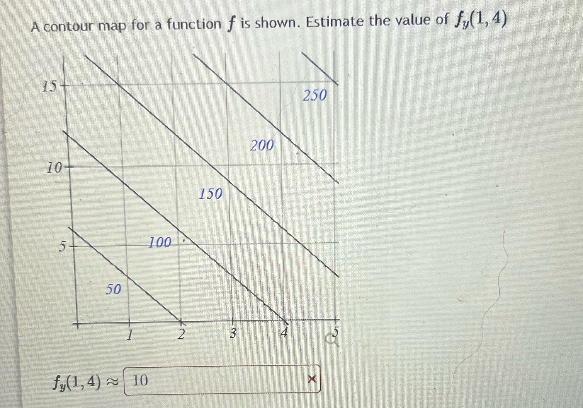 Please explain A contour map for a function f is