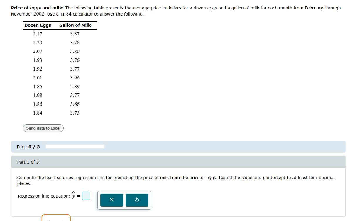 Price of eggs and milk: The following table