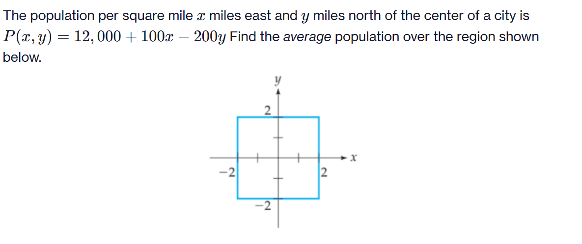 Calculate the average population The population