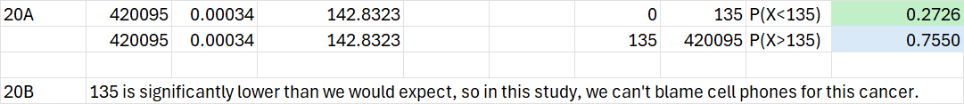 20A 420095 0.00034 142.8323 0 135 P(X <135)
