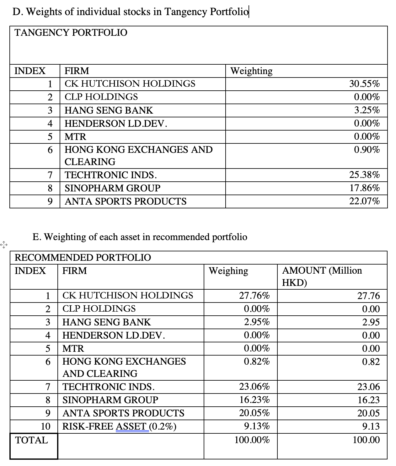 give me a short description for both graph