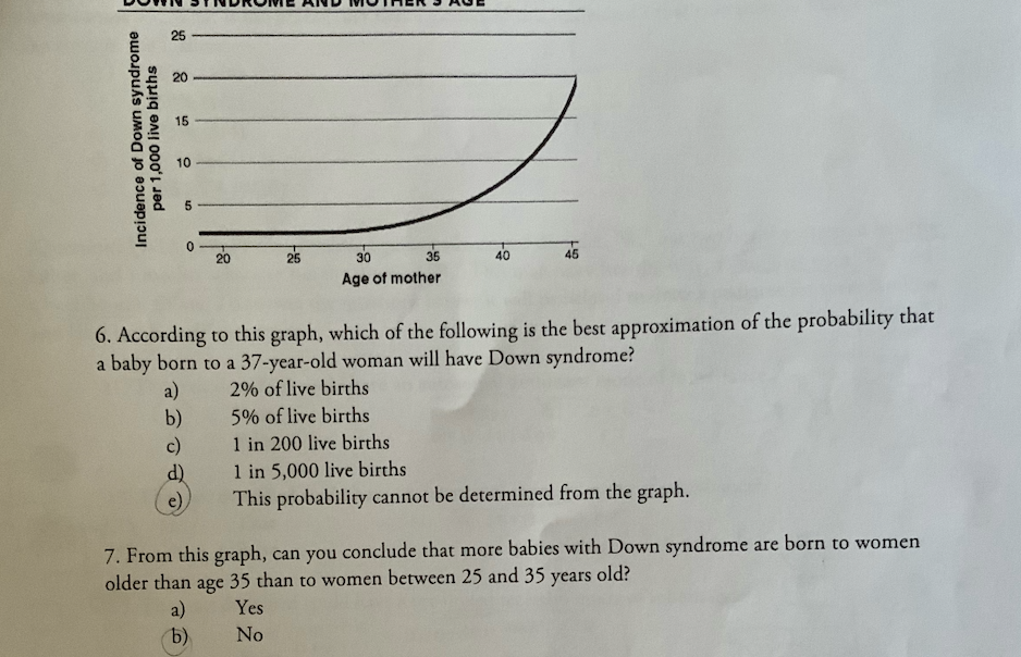 answer the two questions below the graph 25 20 15