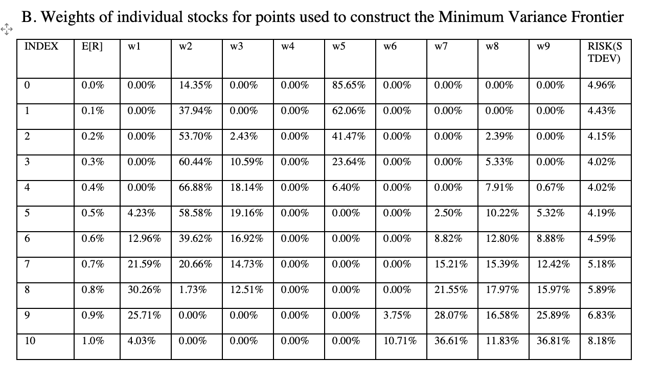 give me a short description for this graph B.