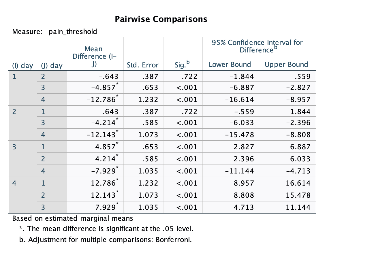write statements in APA format about the pairwise