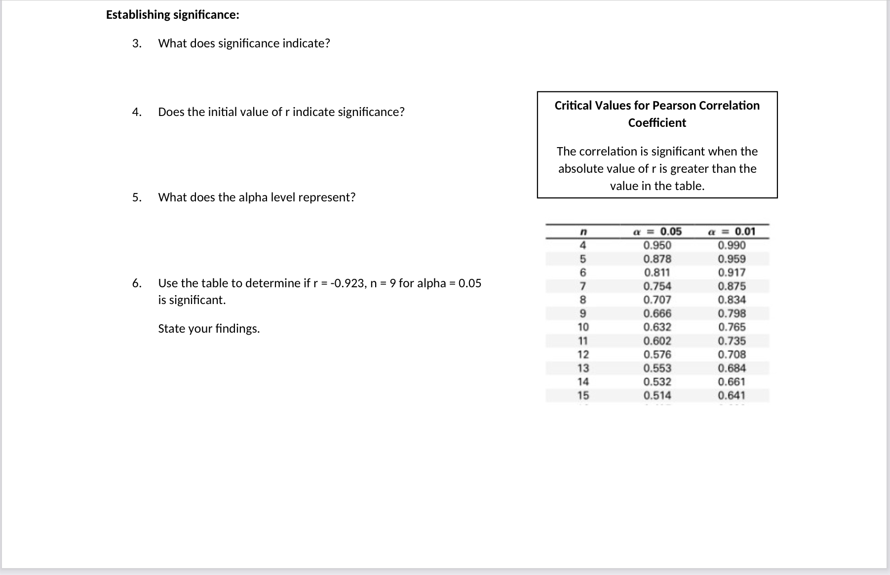 Name: Linear Correlation Time Grade r = -0.923