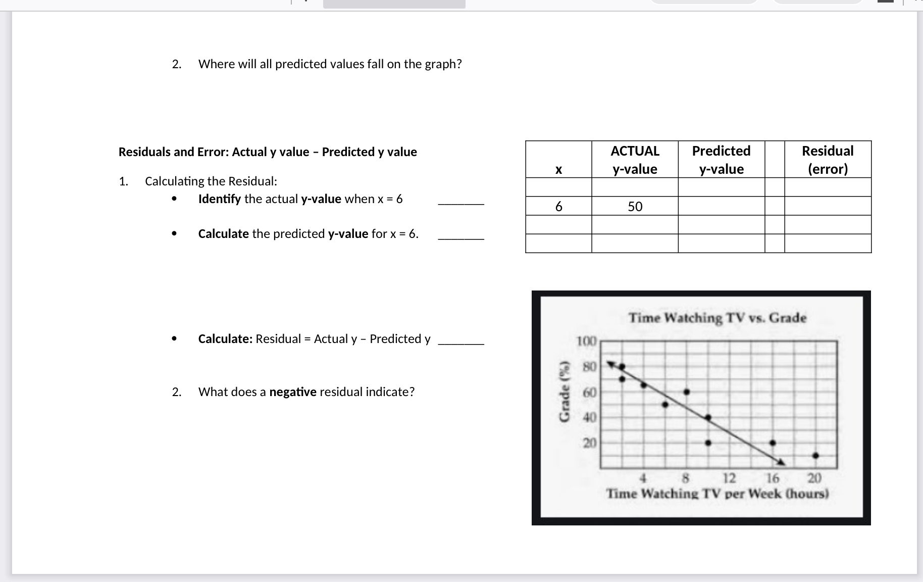 Name: Linear Correlation Time Grade r = -0.923