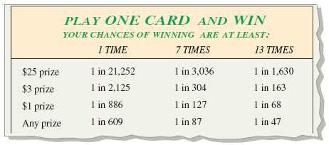 PLAY ONE CARD AND WIN YOUR CHANCES OF WINNING ARE