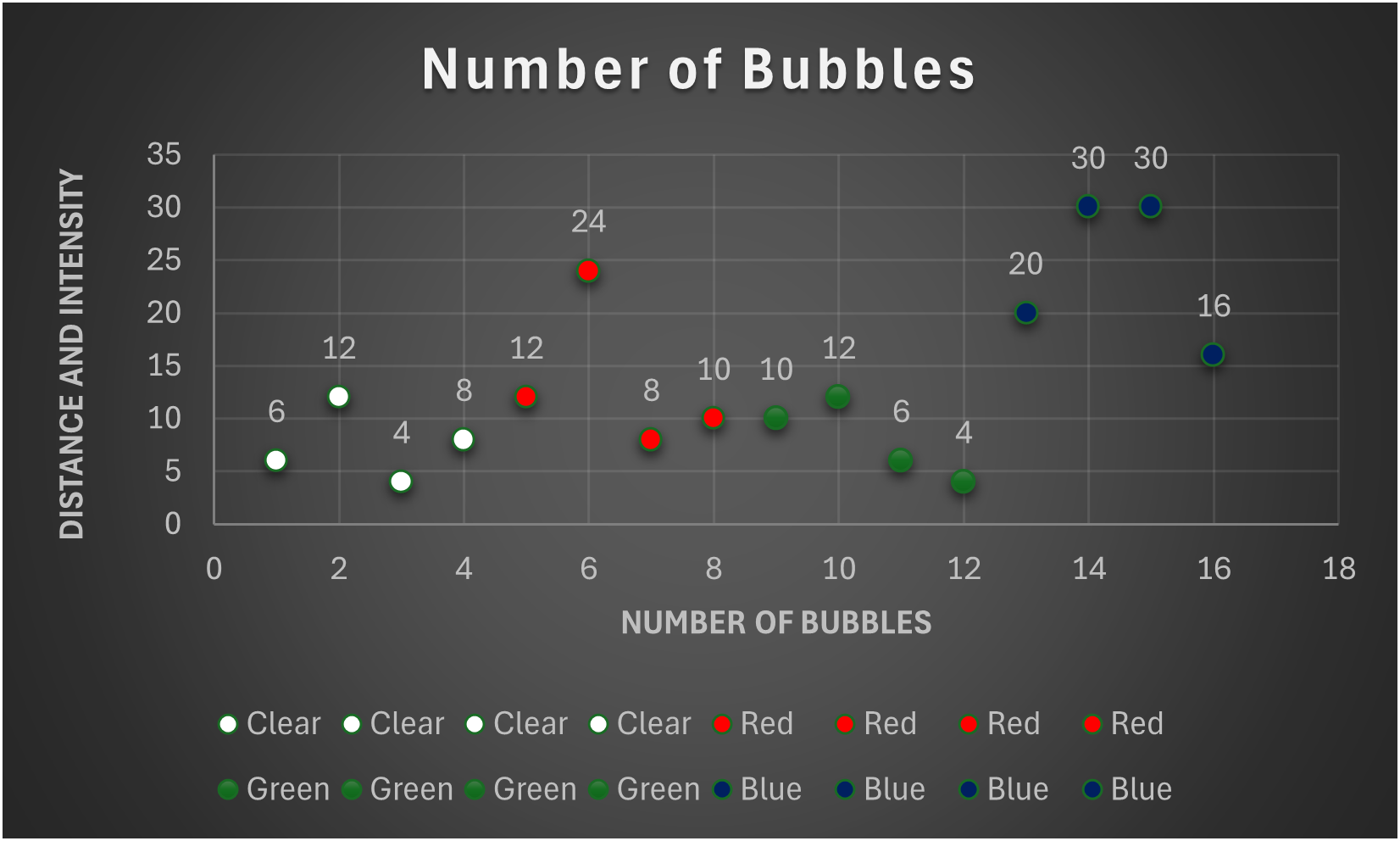 Question Answer Evidence from your graphWhat did