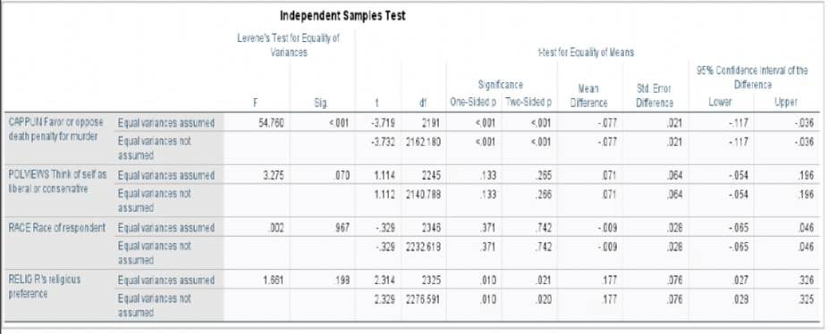 I need help interpreting these T-test. Mean and