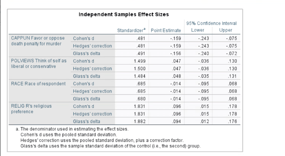 I need help interpreting these T-test. Mean and