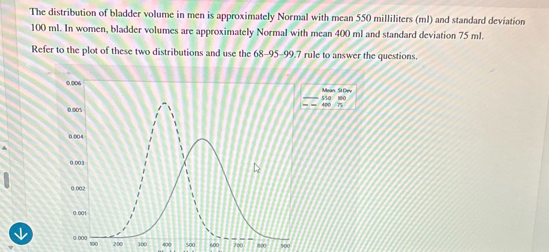 What is the upper and lower limit The