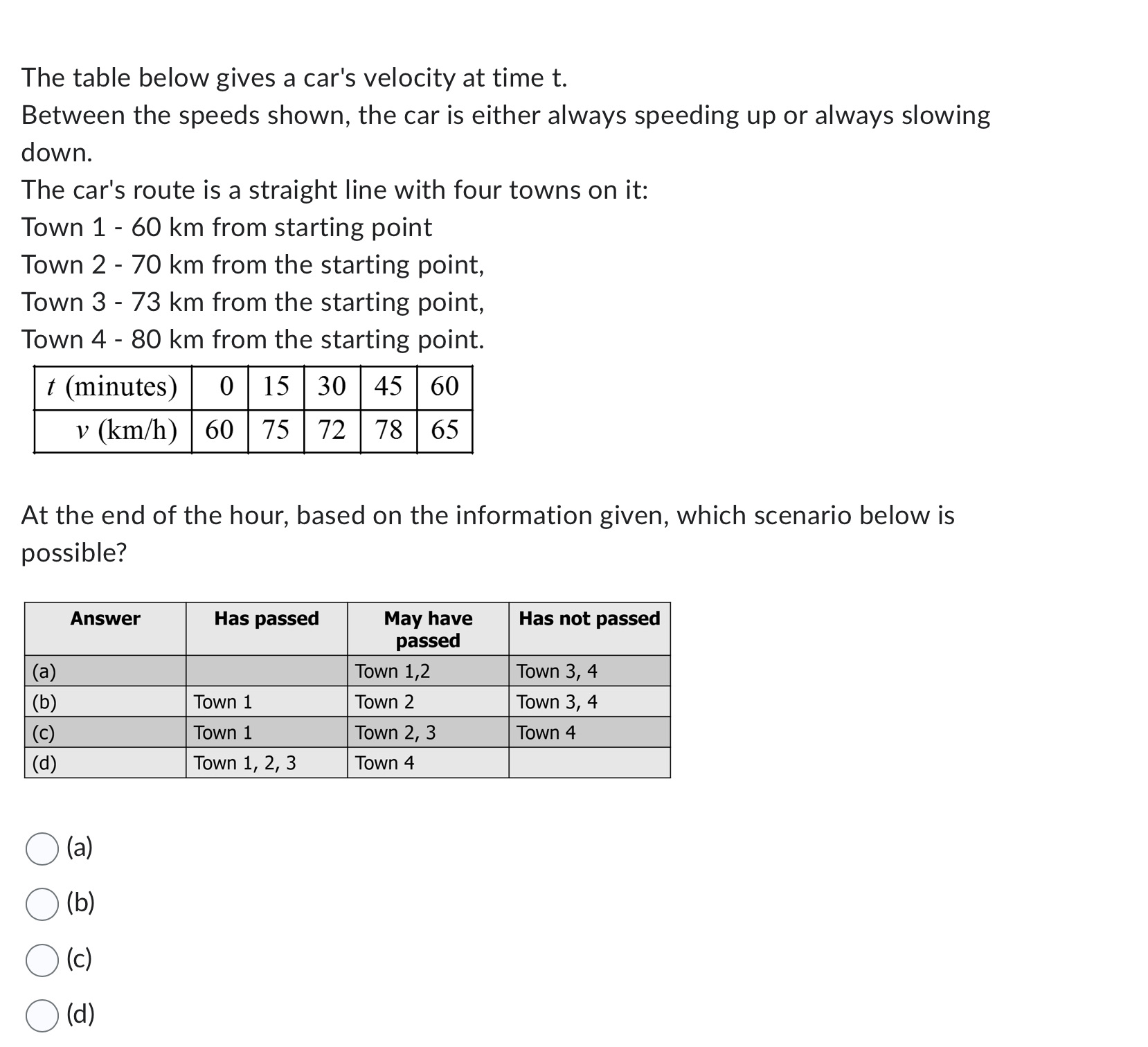 Solve question with detailed explanation The