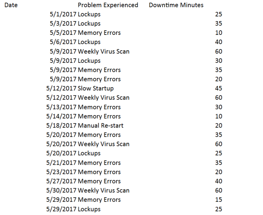 Server Downtime After getting outstanding grades