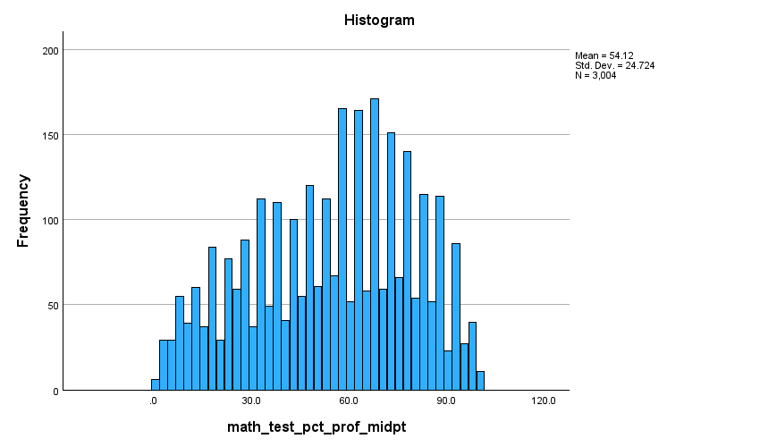 Explain why you chose the bin size for your
