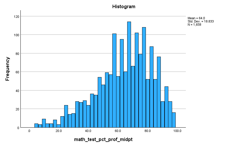 Describe a specific feature of this frequency