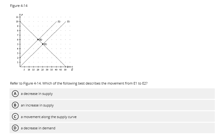 please answer: Figure 4-14 11 10 3 10 15 20 25 30