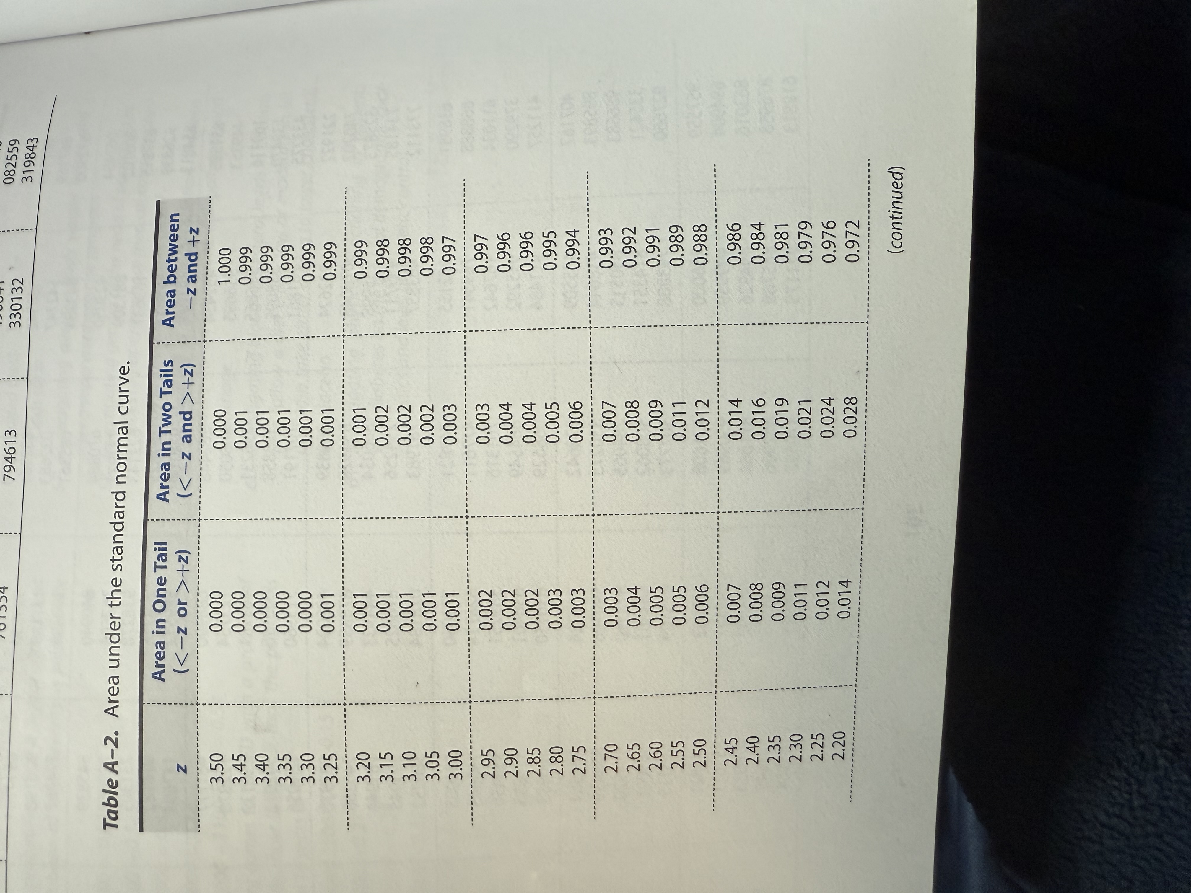 What proportion would be expected for a z less