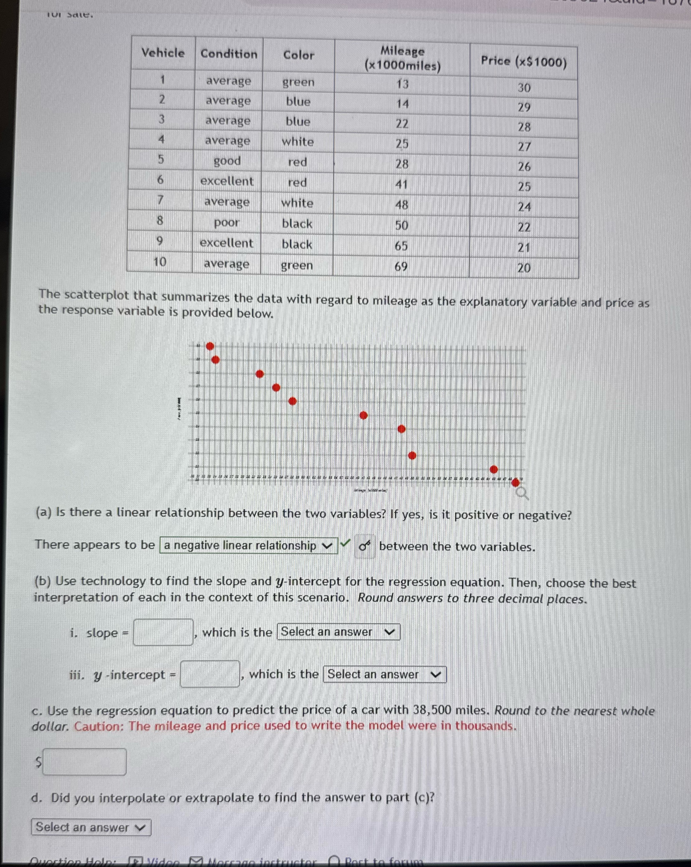 IUI sale. Vehicle Condition Color Mileage