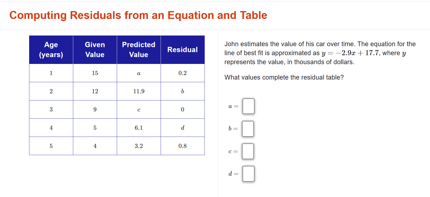? Computing Residuals from an Equation and Table